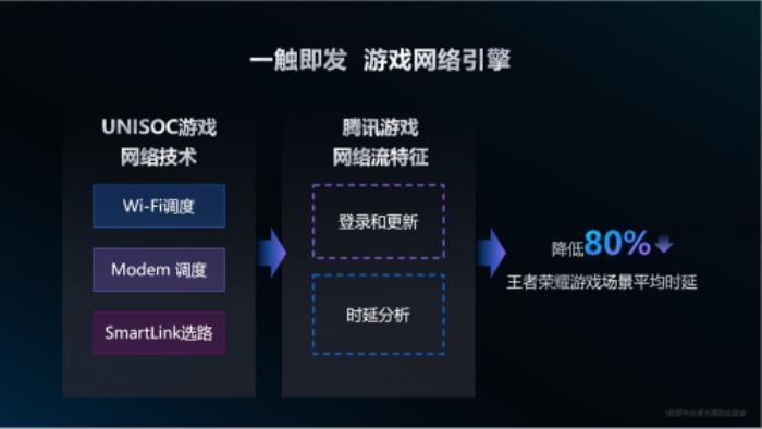 紫光展銳全新奇跡手游引擎，開啟游戲“芯”時(shí)代
