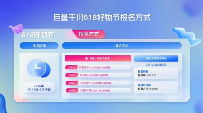 巨量千川四大增量、最高百萬紅包助力商家618贏全域爆發(fā)！