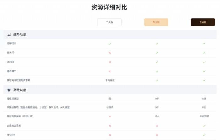 更靈活、更超值，積木易搭視創(chuàng)云展平臺「功能套餐」新升級！