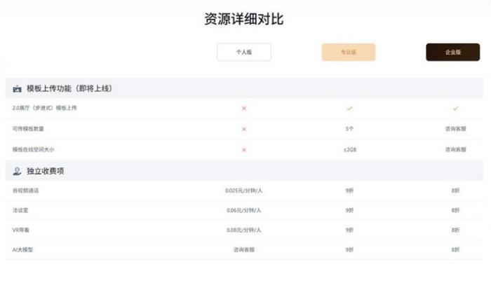 更靈活、更超值，積木易搭視創(chuàng)云展平臺「功能套餐」新升級！