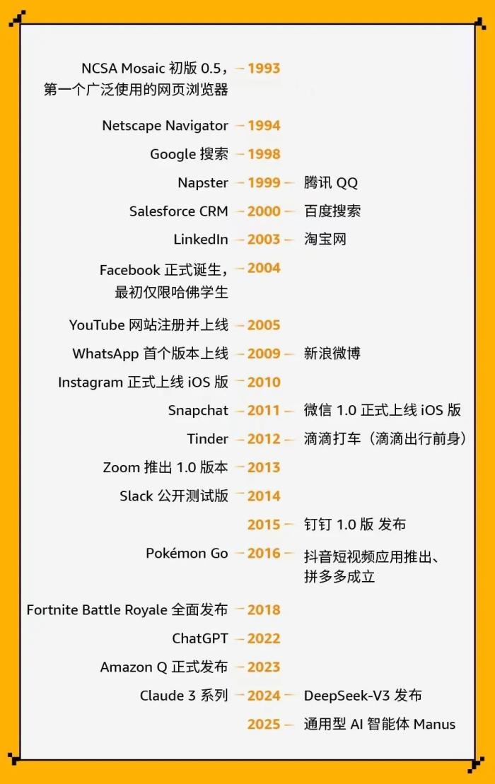 「1000 AIdea 應(yīng)用計(jì)劃」報(bào)名開(kāi)啟！下一個(gè)爆款應(yīng)用，由你定義！