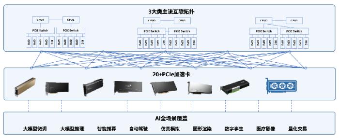 浪潮計算機重磅發(fā)布AI服務(wù)器新品，賦能全場景智能化互聯(lián)