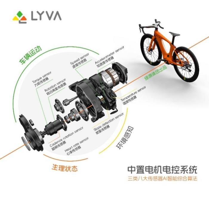 先鋒與時(shí)尚的對(duì)話：LYVA品牌亮相上海國(guó)際自行車展