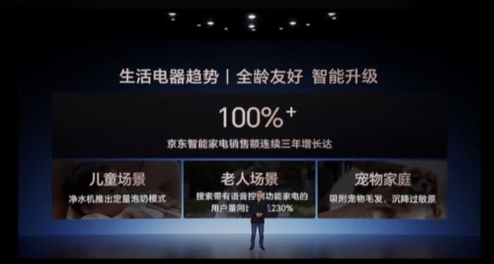 聯(lián)合發(fā)布多款黑科技家電引領(lǐng)行業(yè)趨勢(shì) 京東&格力戰(zhàn)略合作再升級(jí)