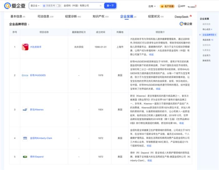以愛之名，致敬母愛——愛企查溫情盤點母嬰知名企業(yè)