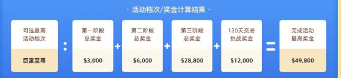 巨富金業(yè)夏日鉅惠來襲：新戶專屬豪禮疊加六脈神劍指標，開啟智能交易贏獎之旅