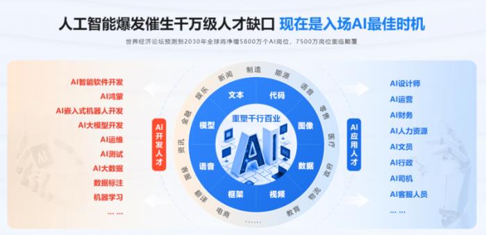 傳智教育黑馬程序員課程全面煥新，定義AI人才培養(yǎng)新標(biāo)準(zhǔn)