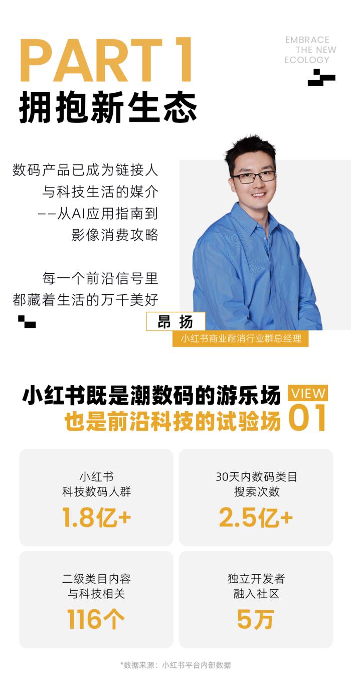 潮數(shù)碼新風(fēng)向｜1分鐘速覽小紅書潮數(shù)碼峰會干貨