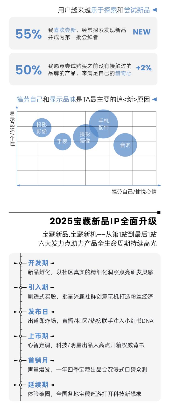 潮數(shù)碼新風(fēng)向｜1分鐘速覽小紅書潮數(shù)碼峰會干貨