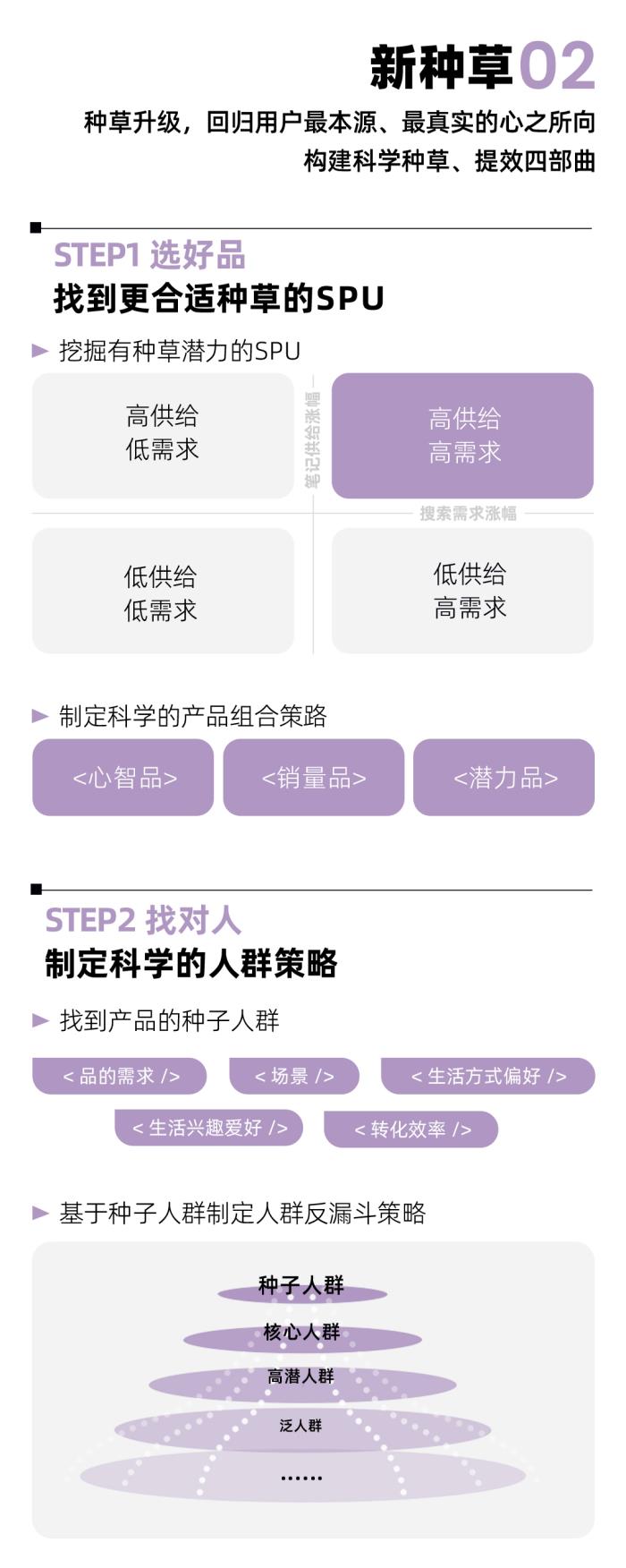 潮數(shù)碼新風(fēng)向｜1分鐘速覽小紅書潮數(shù)碼峰會干貨