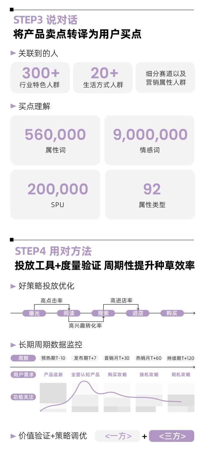 潮數(shù)碼新風(fēng)向｜1分鐘速覽小紅書潮數(shù)碼峰會干貨