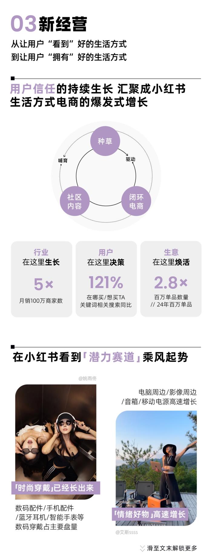 潮數(shù)碼新風(fēng)向｜1分鐘速覽小紅書潮數(shù)碼峰會干貨