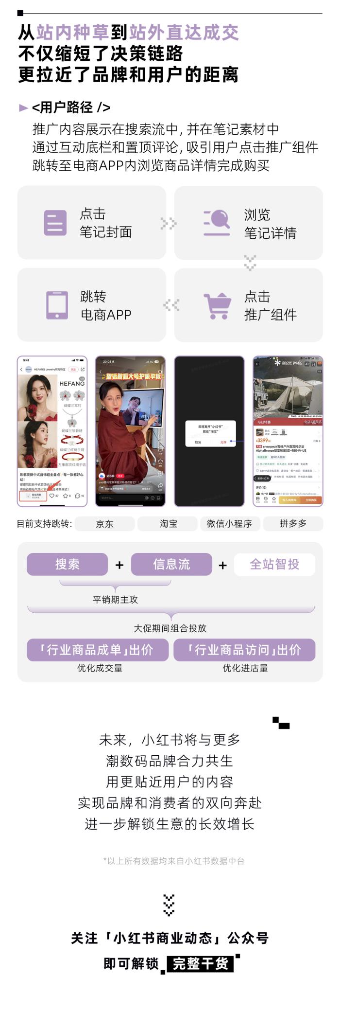潮數(shù)碼新風(fēng)向｜1分鐘速覽小紅書潮數(shù)碼峰會干貨