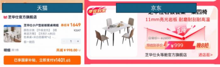 京東999元VS天貓1401元！年中大促同款商品價差驚人