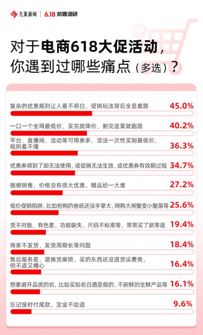 近五成消費(fèi)者期待“一口價(jià)” 京東心動(dòng)購(gòu)物季全網(wǎng)低價(jià)不限量