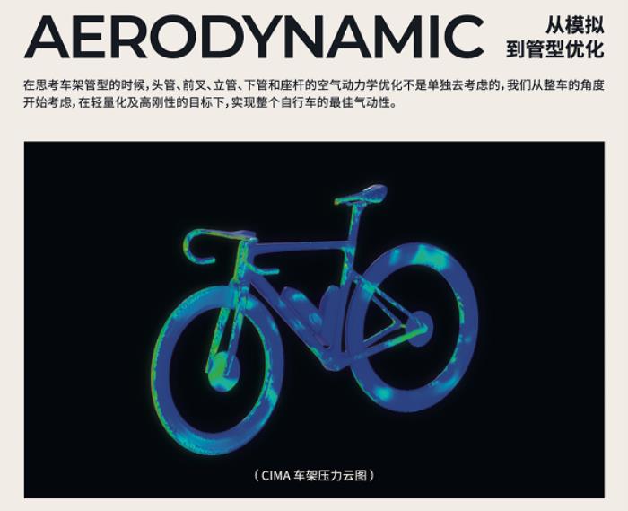 噱頭還是真實力？evolve? CIMA技術白皮書都講了啥