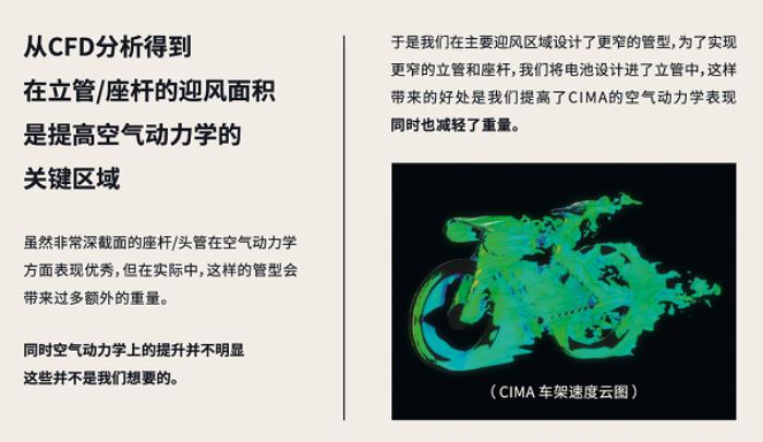 噱頭還是真實力？evolve? CIMA技術白皮書都講了啥