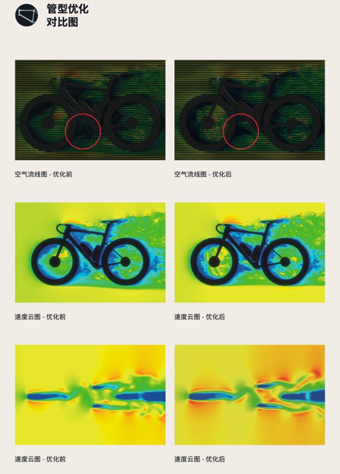 噱頭還是真實力？evolve? CIMA技術白皮書都講了啥