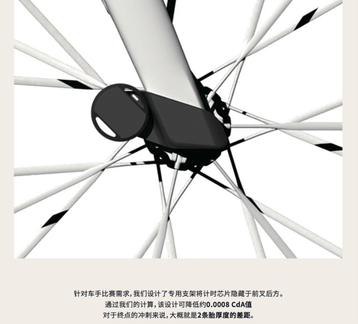 噱頭還是真實力？evolve? CIMA技術白皮書都講了啥