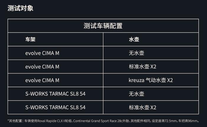 噱頭還是真實力？evolve? CIMA技術白皮書都講了啥
