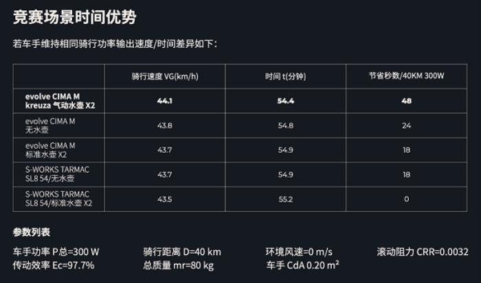噱頭還是真實力？evolve? CIMA技術白皮書都講了啥