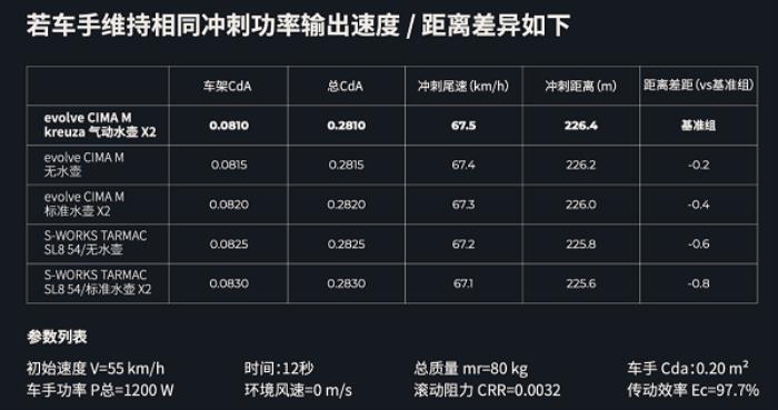 噱頭還是真實力？evolve? CIMA技術白皮書都講了啥