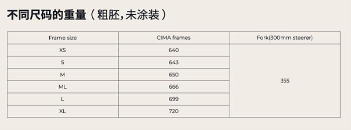 噱頭還是真實力？evolve? CIMA技術白皮書都講了啥