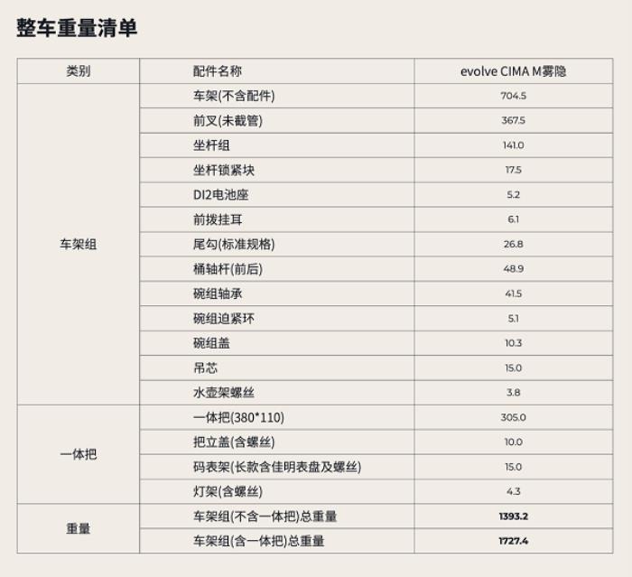噱頭還是真實力？evolve? CIMA技術白皮書都講了啥