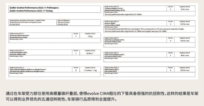 噱頭還是真實力？evolve? CIMA技術白皮書都講了啥