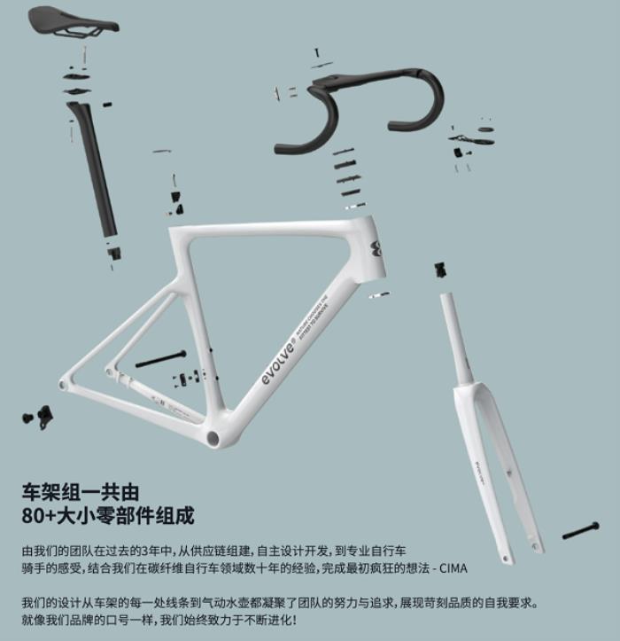 噱頭還是真實力？evolve? CIMA技術白皮書都講了啥