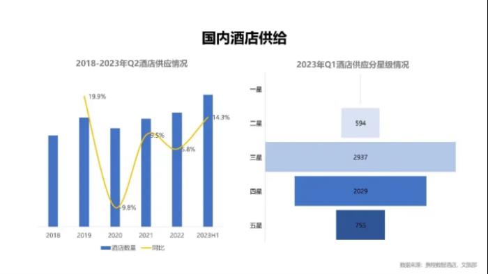 林氏木業(yè)創(chuàng)新睡眠產(chǎn)品，賦能酒店舒適新體驗