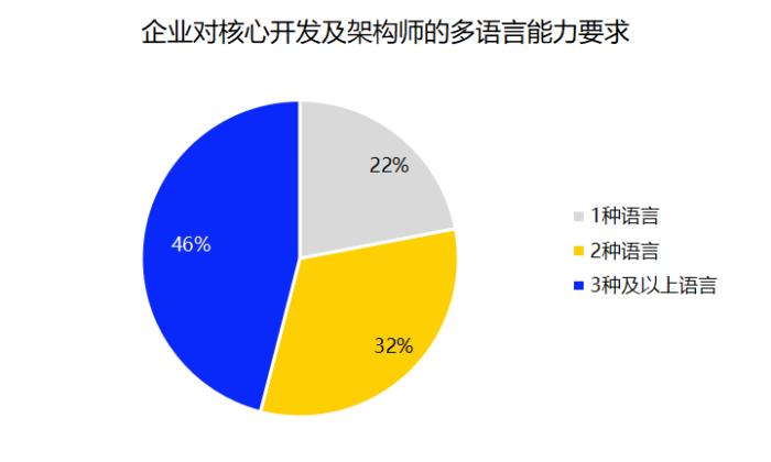 就業(yè)新風(fēng)口:鴻蒙催生百萬(wàn)級(jí)高薪開(kāi)發(fā)崗位