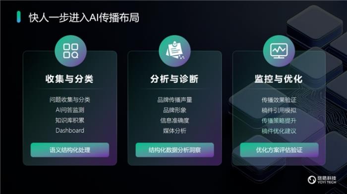 悠易科技戰(zhàn)略升級：推出AI智能體矩陣，開啟AI全域營銷新征程