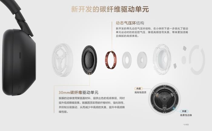 無(wú)聲，更有聲：索尼WH-1000XM6震撼發(fā)布，重構(gòu)降噪美學(xué)
