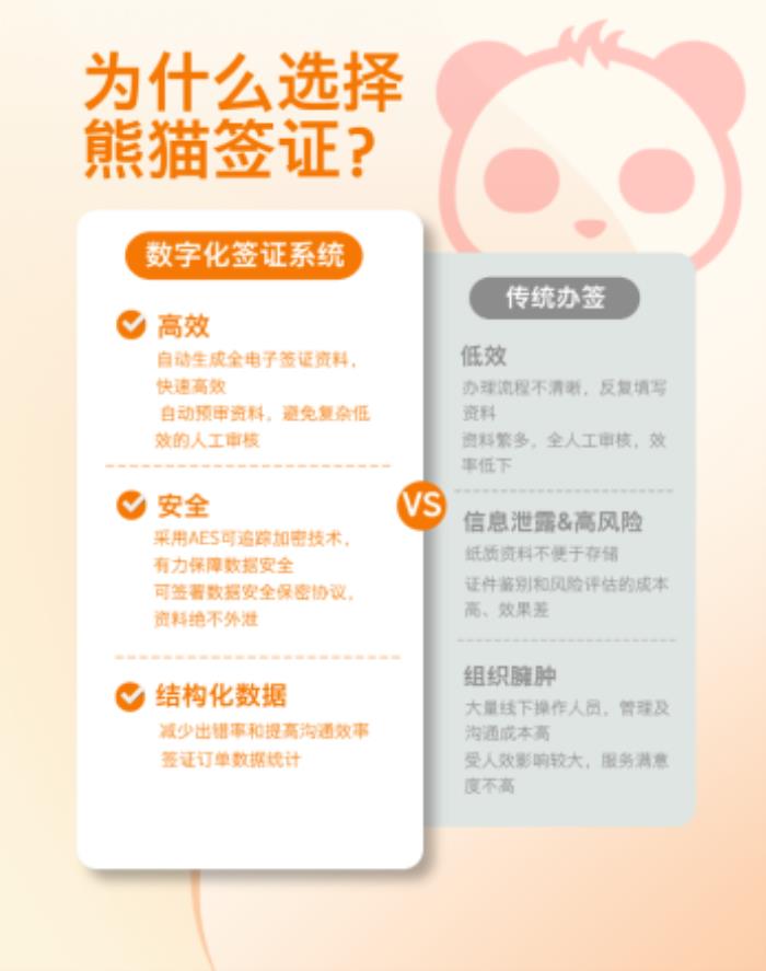 出海企業(yè)首選！熊貓簽證打造“一站式”商旅簽證閉環(huán)