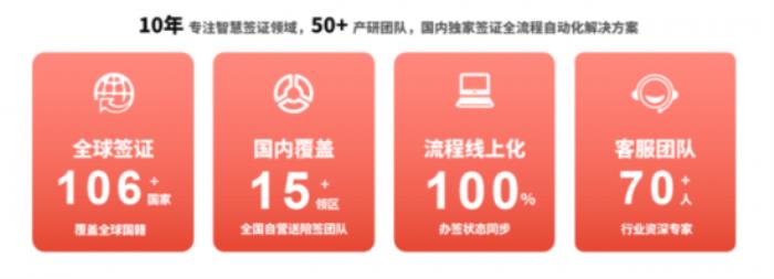 出海企業(yè)首選！熊貓簽證打造“一站式”商旅簽證閉環(huán)