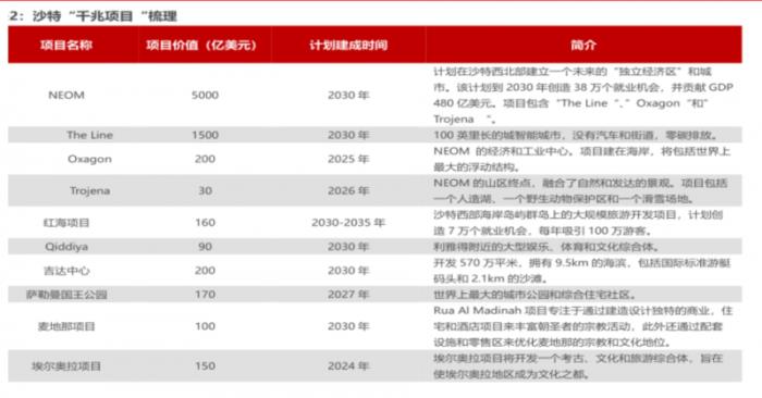 沙特政策利好頻出，12月的AES沙特展成中國(guó)3C家電企業(yè)進(jìn)軍中東的跳板