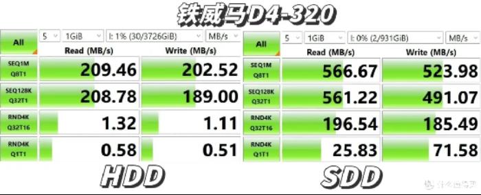 三款硬盤盒速度測(cè)試對(duì)比：鐵威馬、綠聯(lián)、優(yōu)越者