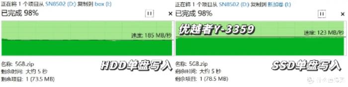 三款硬盤盒速度測(cè)試對(duì)比：鐵威馬、綠聯(lián)、優(yōu)越者