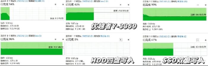 三款硬盤盒速度測(cè)試對(duì)比：鐵威馬、綠聯(lián)、優(yōu)越者