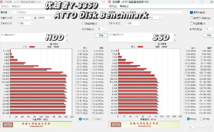 三款硬盤盒速度測(cè)試對(duì)比：鐵威馬、綠聯(lián)、優(yōu)越者
