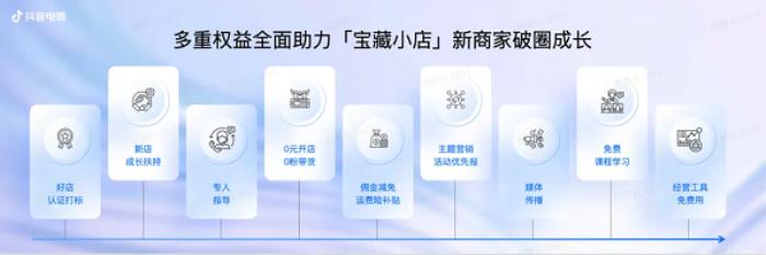 愛尋寶的年輕人，在抖音電商“趕大集”