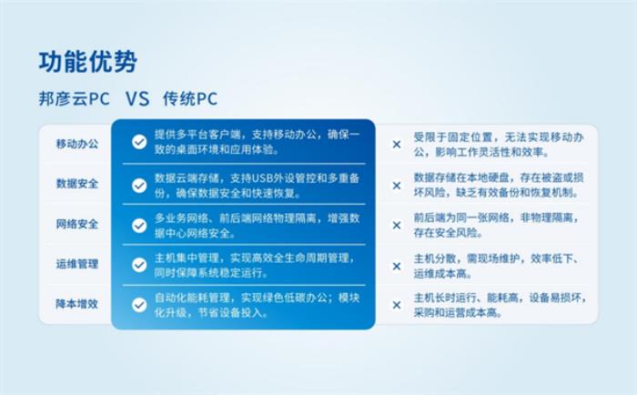 邦彥云PC系統(tǒng)獲公安部權(quán)威檢測(cè)認(rèn)證，助力公安信息化建設(shè)邁向新臺(tái)階