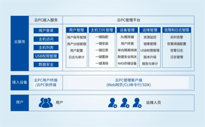 邦彥云PC系統(tǒng)獲公安部權(quán)威檢測(cè)認(rèn)證，助力公安信息化建設(shè)邁向新臺(tái)階