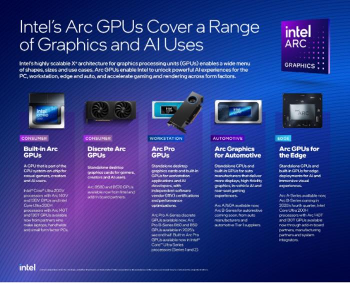 算力革命，再添引擎：英特爾發(fā)布全新銳炫Pro B系列GPU