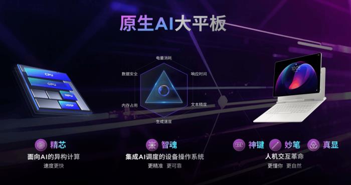 真顯大屏+超強(qiáng)原生AI+國(guó)補(bǔ)福利！聯(lián)想YOGA Pad Pro 14.5 AI元啟版今日開搶