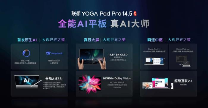 真顯大屏+超強(qiáng)原生AI+國(guó)補(bǔ)福利！聯(lián)想YOGA Pad Pro 14.5 AI元啟版今日開搶