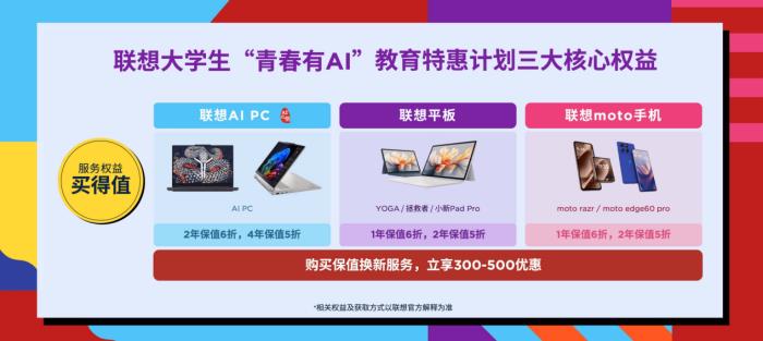 真顯大屏+超強(qiáng)原生AI+國(guó)補(bǔ)福利！聯(lián)想YOGA Pad Pro 14.5 AI元啟版今日開搶