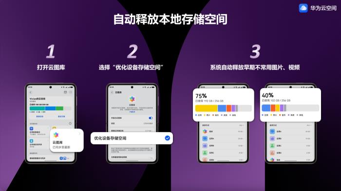 520甜蜜滿載！華為云空間自動(dòng)釋放本地空間，珍藏愛的甜蜜回憶