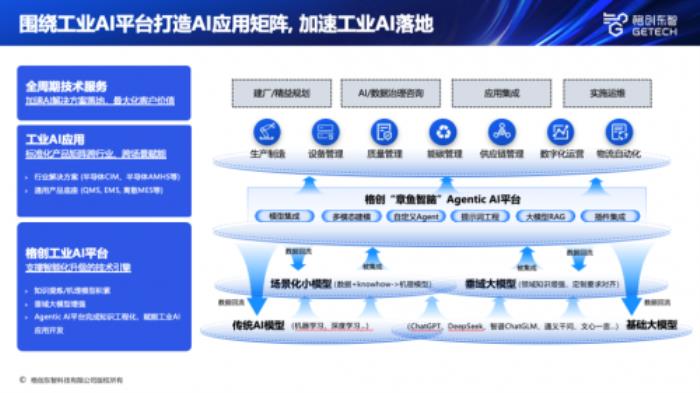 格創(chuàng)東智出席長沙國際工程機(jī)械展覽會，分享工業(yè)AI實(shí)戰(zhàn)落地經(jīng)驗(yàn)